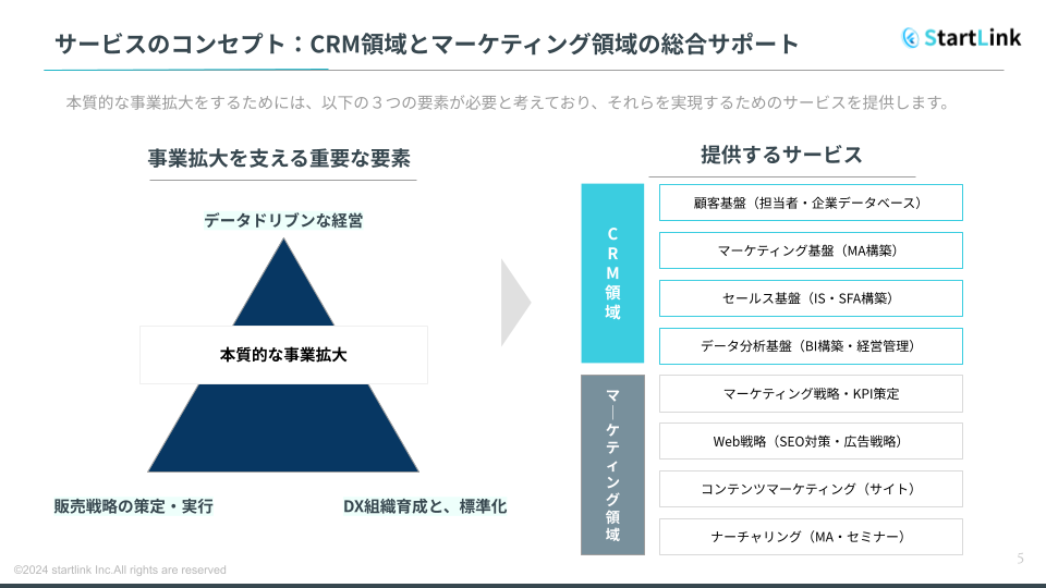 株式会社StartLink_提供サービス