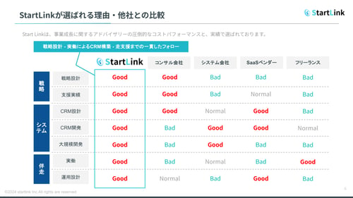 株式会社StartLink_他社との比較