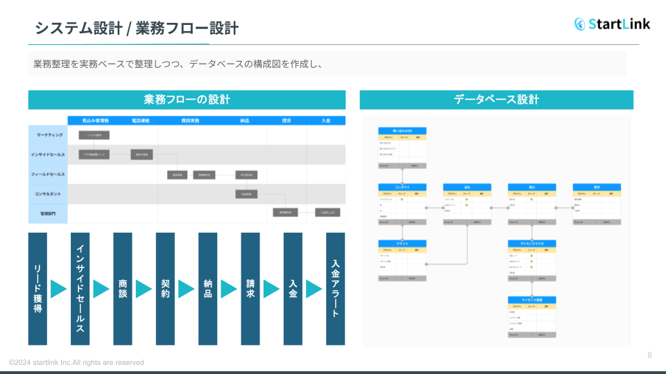 株式会社StartLink_システム設計