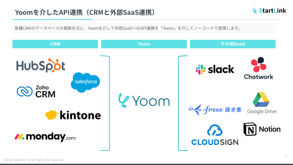 株式会社StartLink_API連携