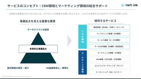 株式会社StartLink_戦略支援