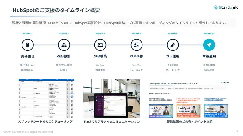 StartLinkサービス資料
