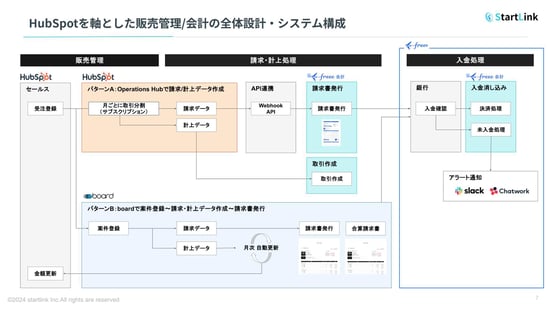 HubSpot 販売管理