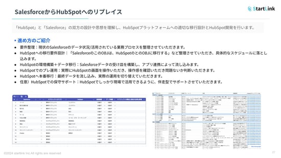 HubSpot Salesforceリプレイス