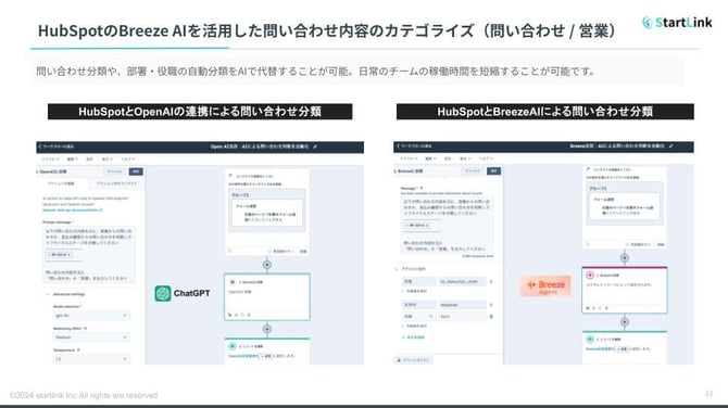 【投影のみ】株式会社StartLink_サービス資料 (13)