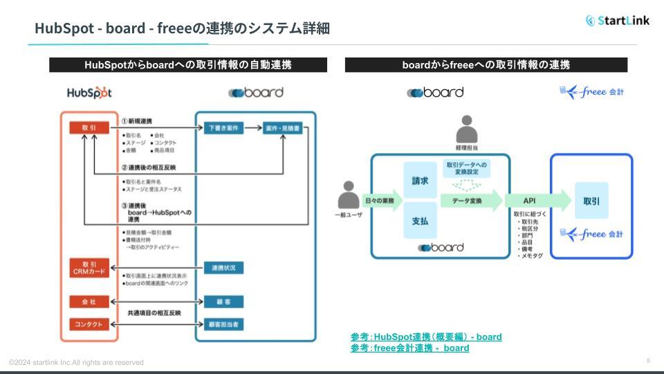 【投影のみ】株式会社StartLink_サービス資料 (17)