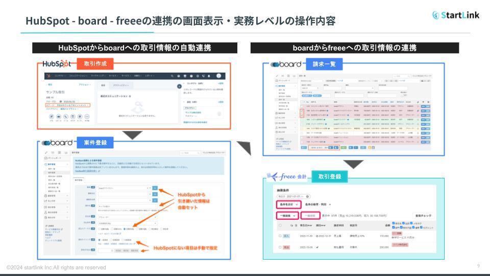 【投影のみ】株式会社StartLink_サービス資料 (18)