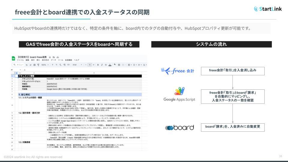 【投影のみ】株式会社StartLink_サービス資料 (19)