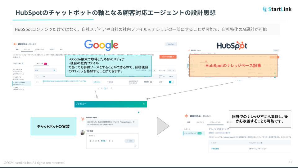 【投影のみ】株式会社StartLink_サービス資料 (20)
