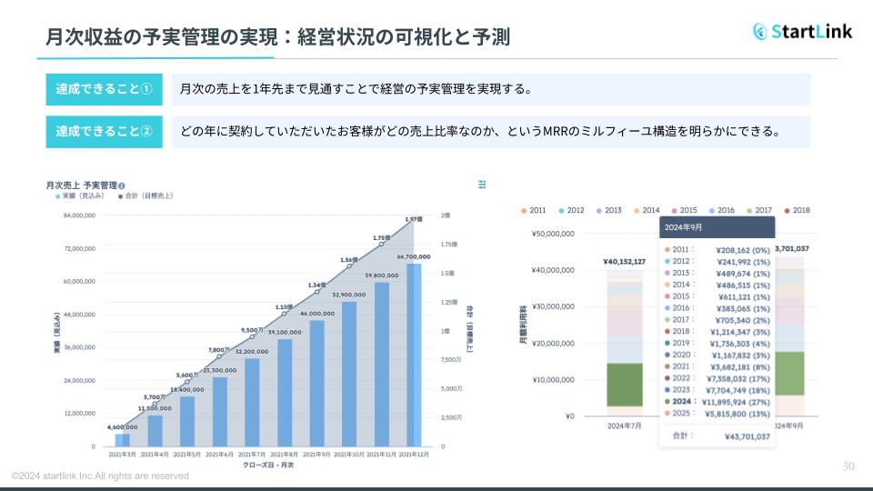 株式会社StartLink_経営状況の可視化