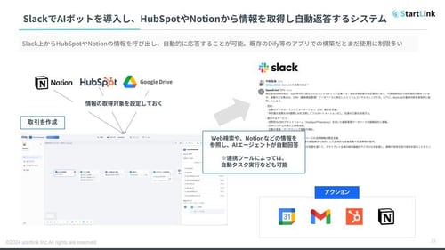 Slack AIボット