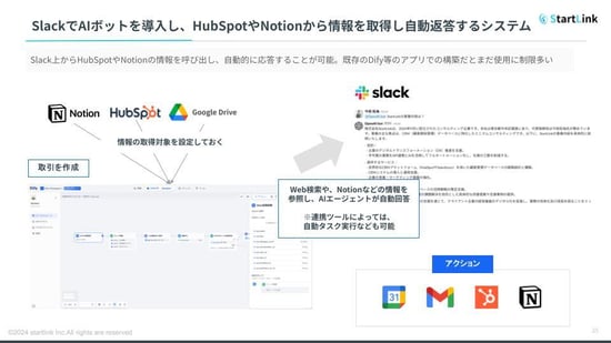 Slack AIボット