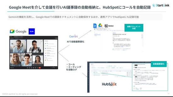 HubSpotのAI議事録（会話インテリジェンス）