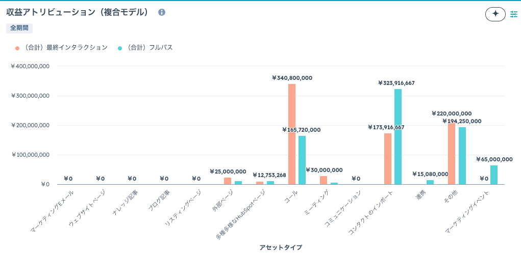 コンサル
