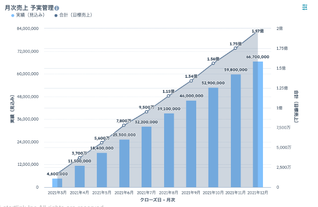 HubSpot MRR 月次収益管理