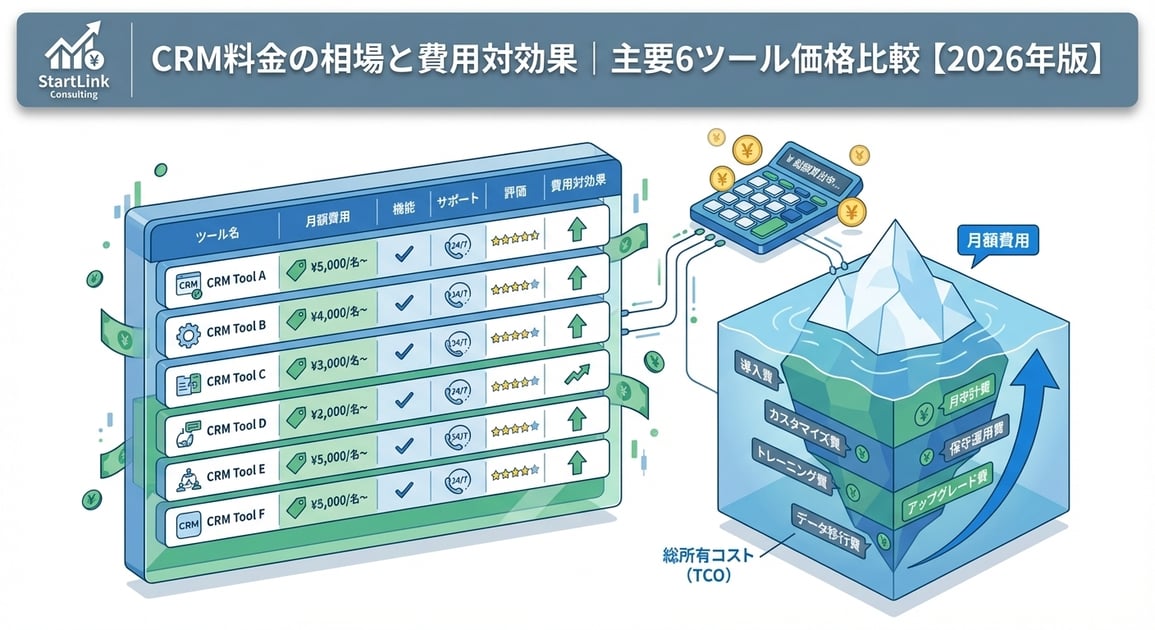 HubSpot料金プラン一覧