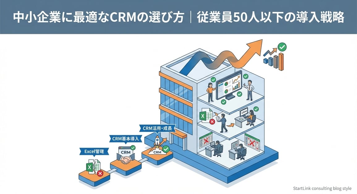 HubSpot料金プラン一覧