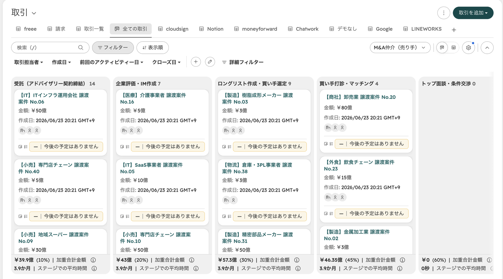 HubSpotの取引ボード。パイプライン「M&A仲介(売り手)」を選び、受託・企業評価・ロングリスト作成・買い手打診・トップ面談の列に譲渡案件のカードが並んでいる
