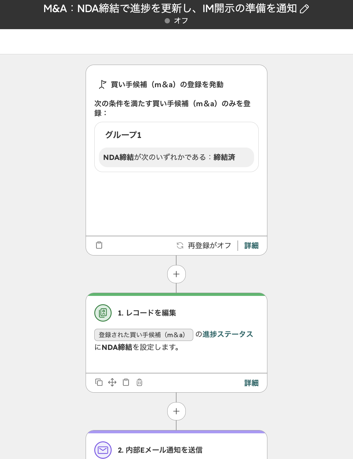 HubSpotのワークフロー編集画面。買い手候補を対象に、NDA締結が締結済になったら進捗ステータスをNDA締結に更新し、内部メール通知を送る