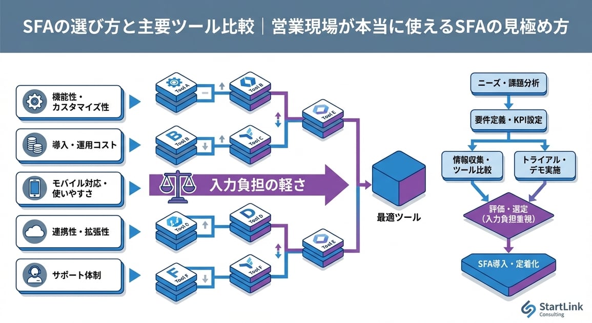 HubSpot取引パイプラインボード画面