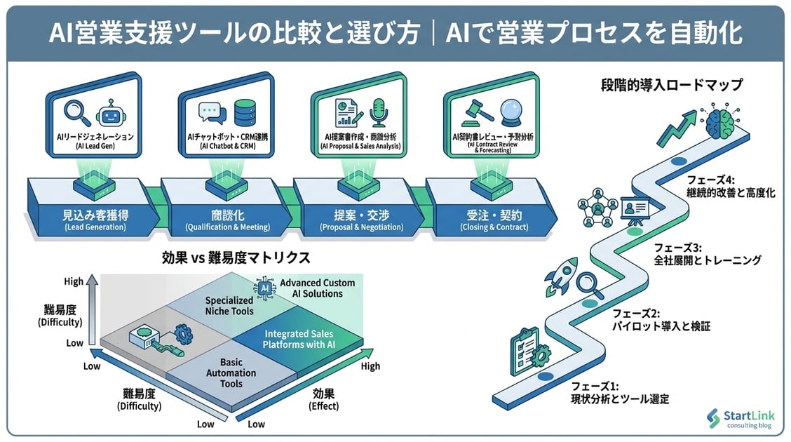 HubSpot Breeze AIエージェント画面