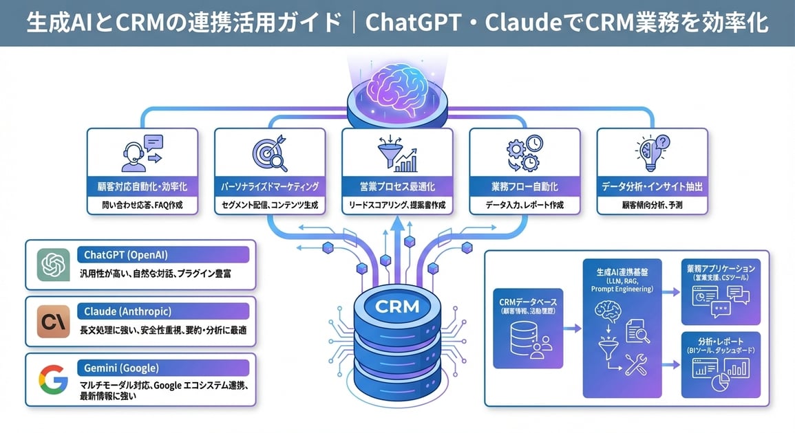 HubSpot Breeze AI機能画面