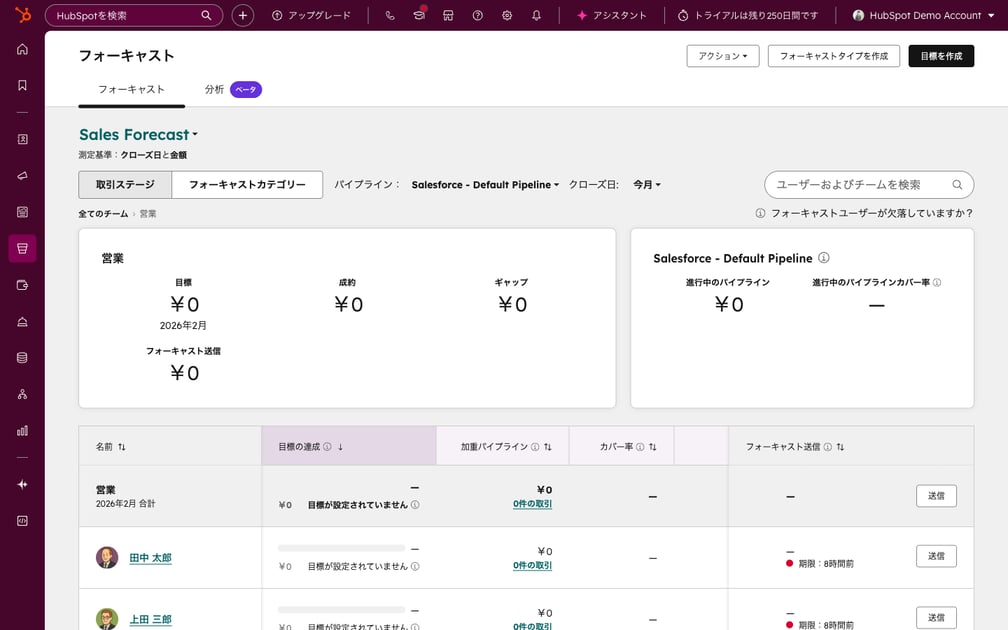 HubSpot売上予測フォーキャスト画面