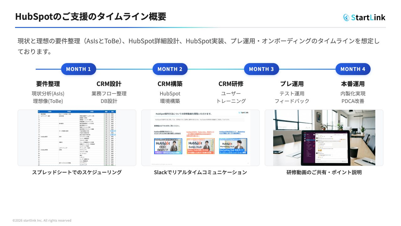 サービス紹介資料（支援のタイムライン）