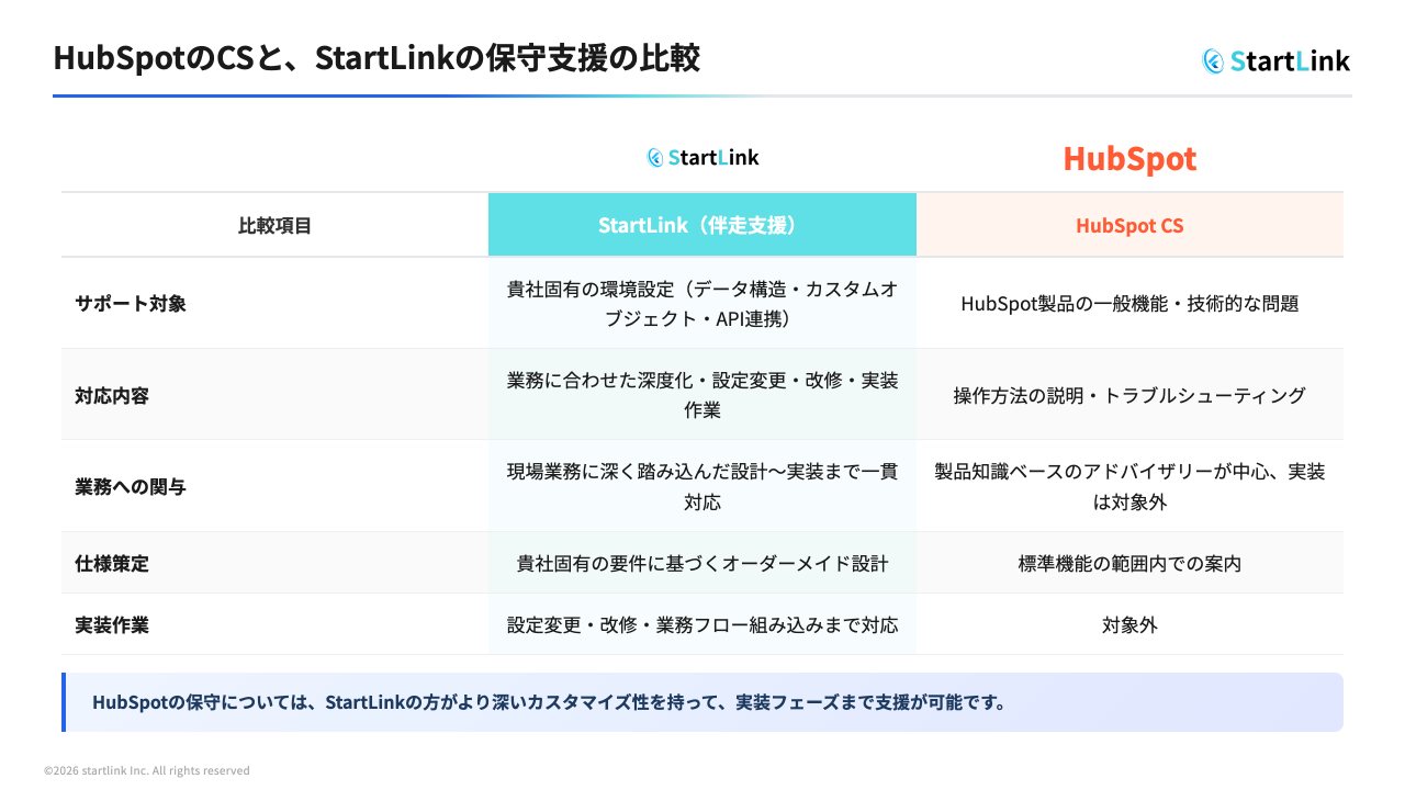 HubSpotのCSとStartLinkの保守支援の比較表