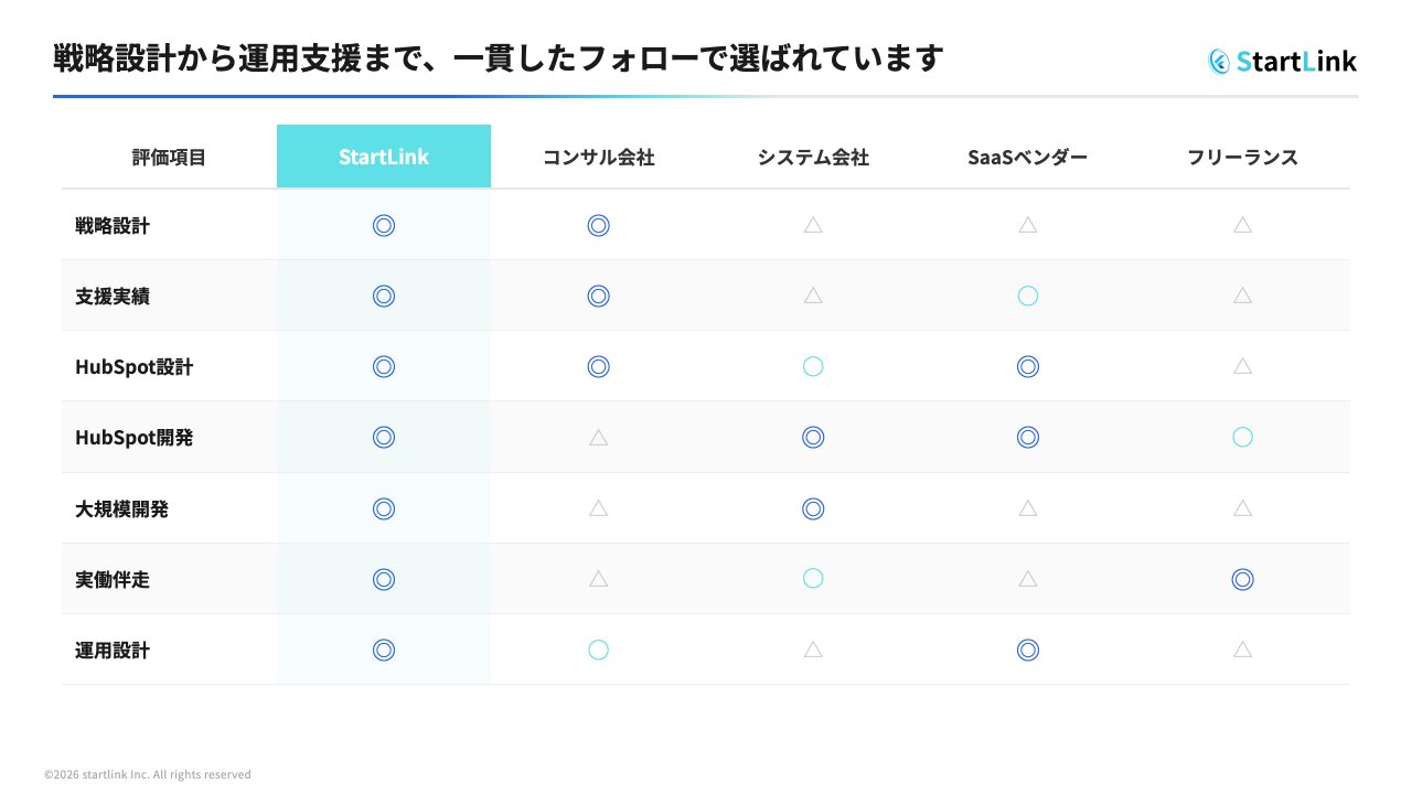 コンサル会社・システム会社などとの比較表
