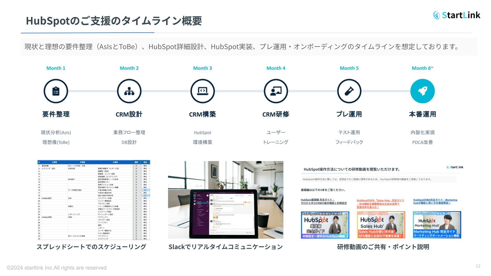 HubSpot構築支援タイムライン