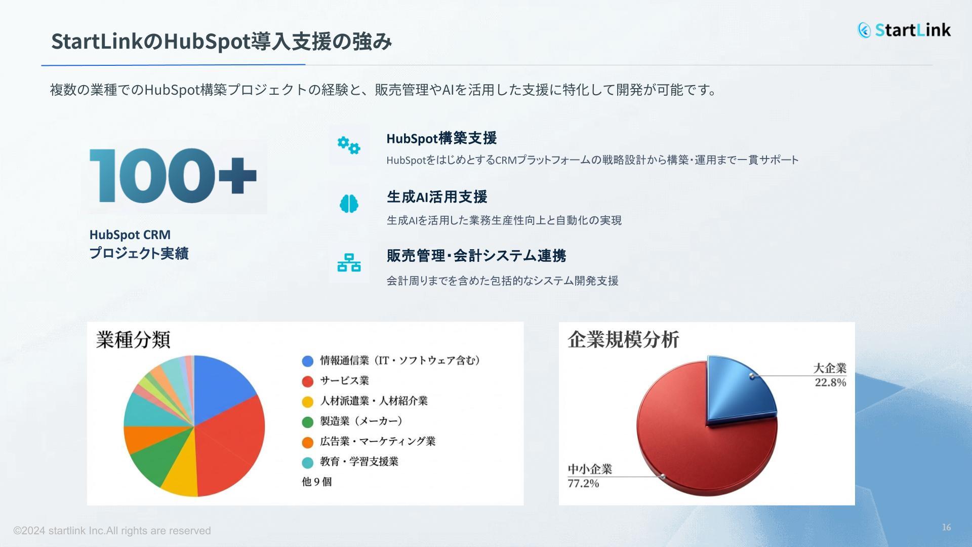 生成AI × HubSpot活用事例