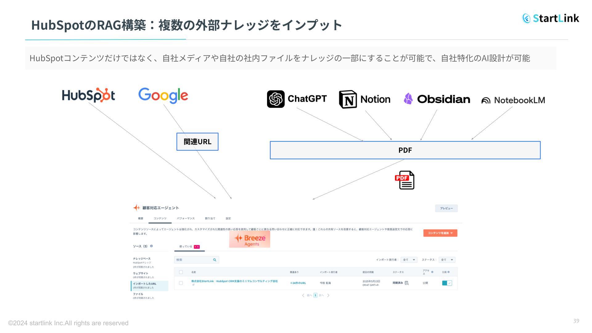 HubSpotのAIチャットボット