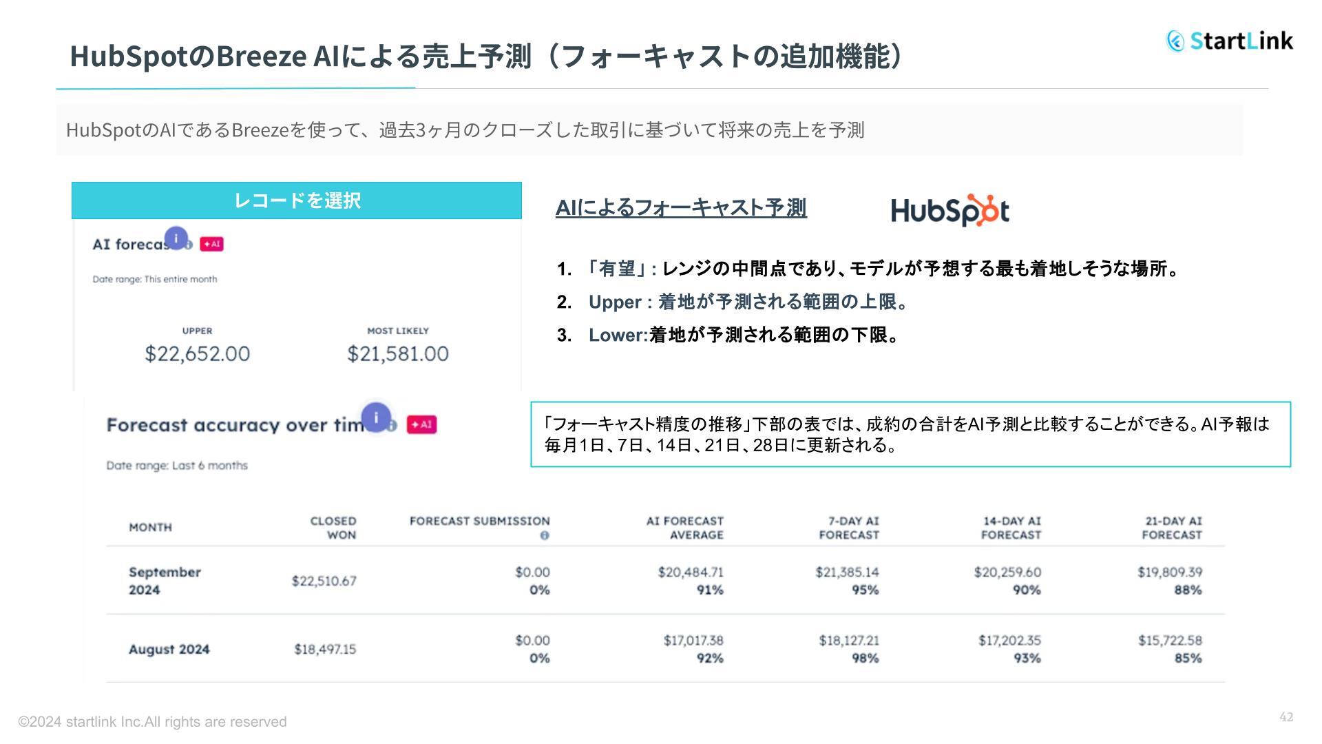 HubSpotのAIによる売上自動予測
