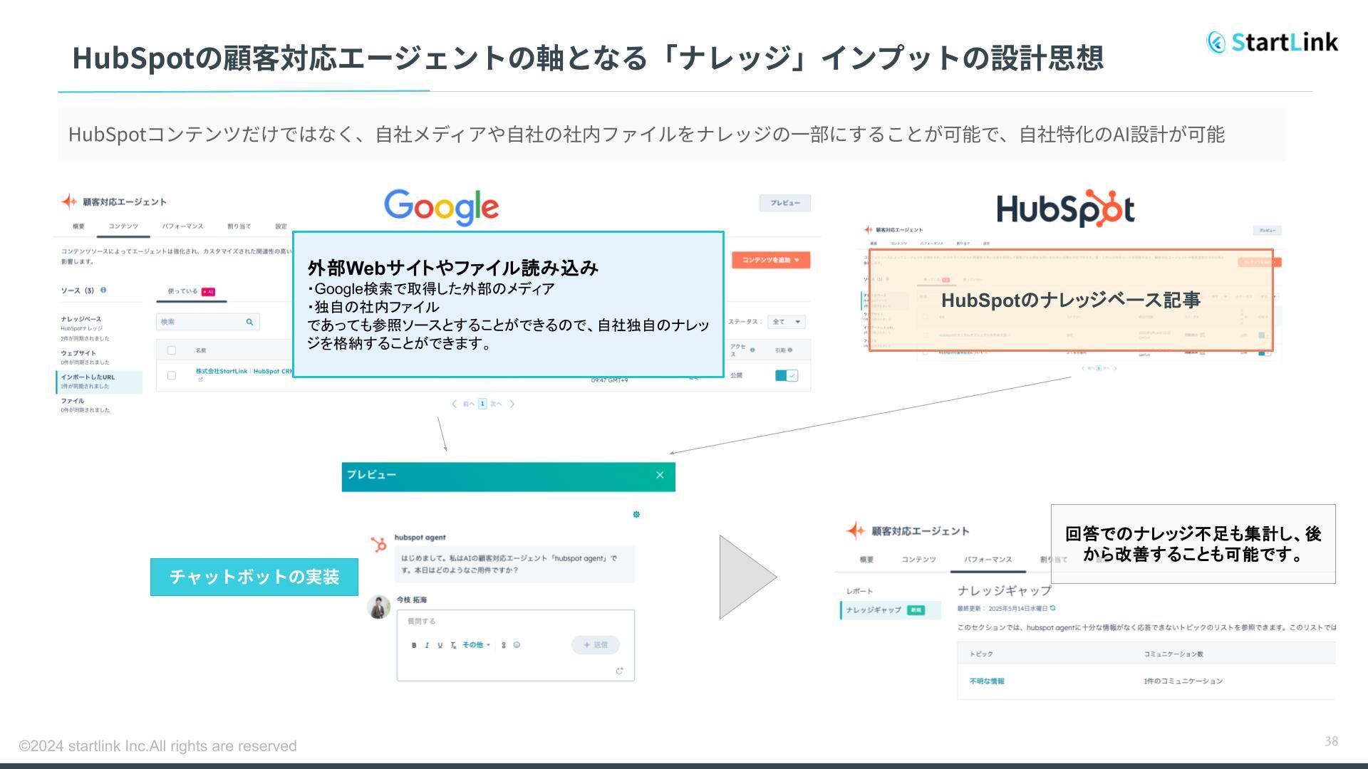 【投影】株式会社StartLink_サービス資料 (21)