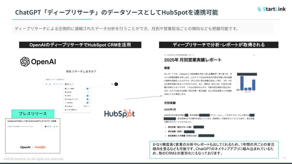 【投影】株式会社StartLink_サービス資料 (3)