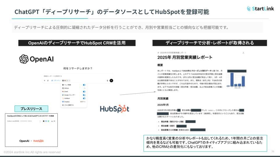 ChatGPT ディープリサーチ HubSpot連携