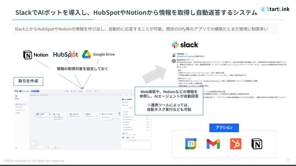 Slack AIボット