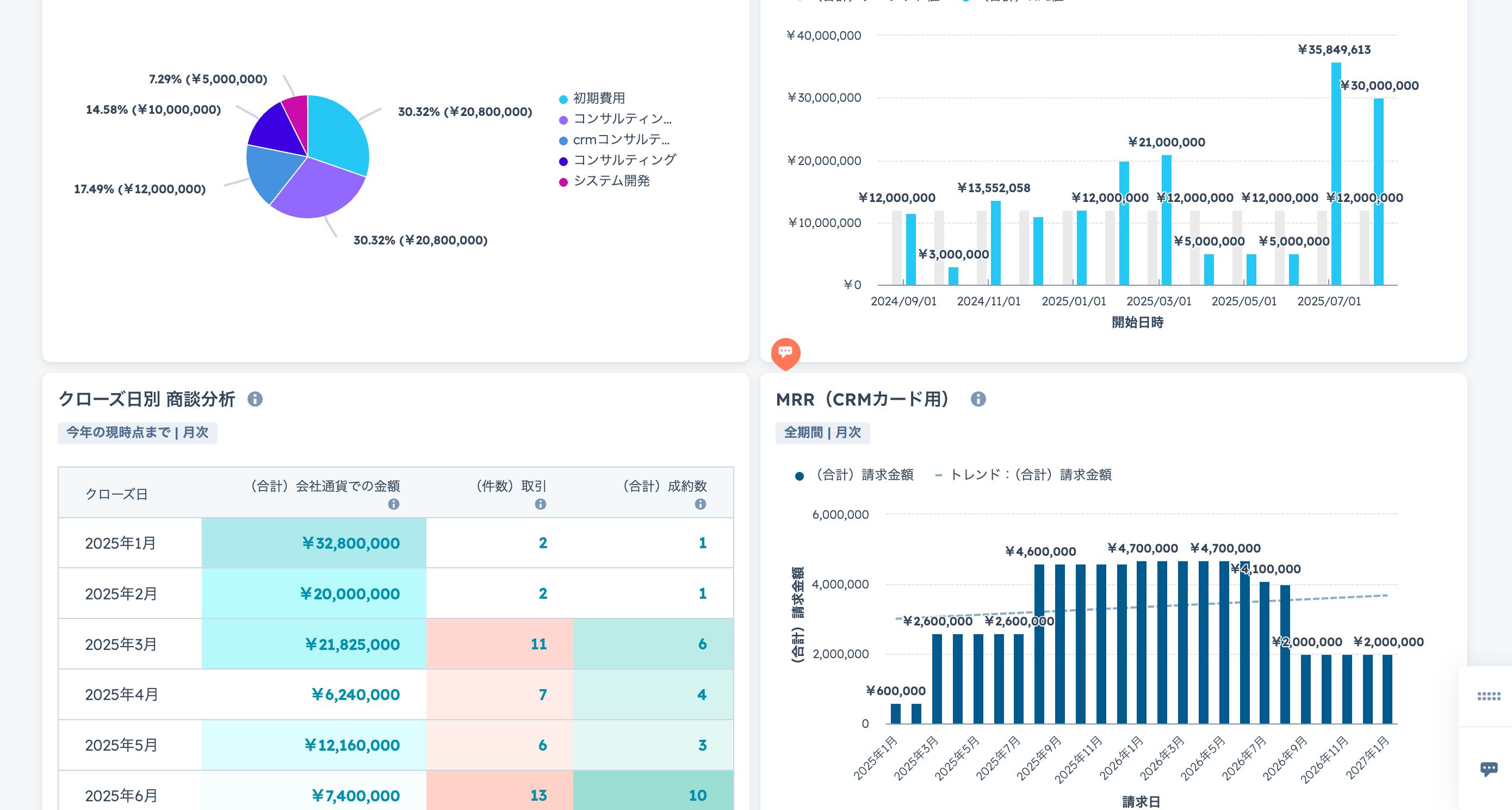 データドリブンな意思決定