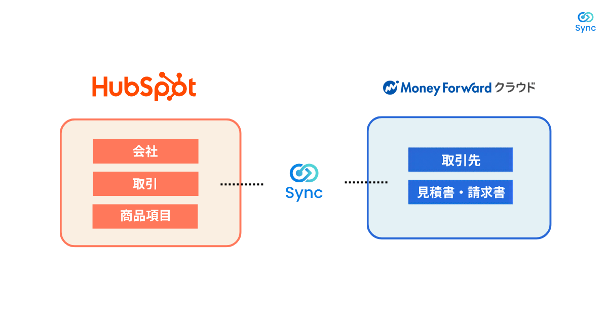 Object Structure Diagram