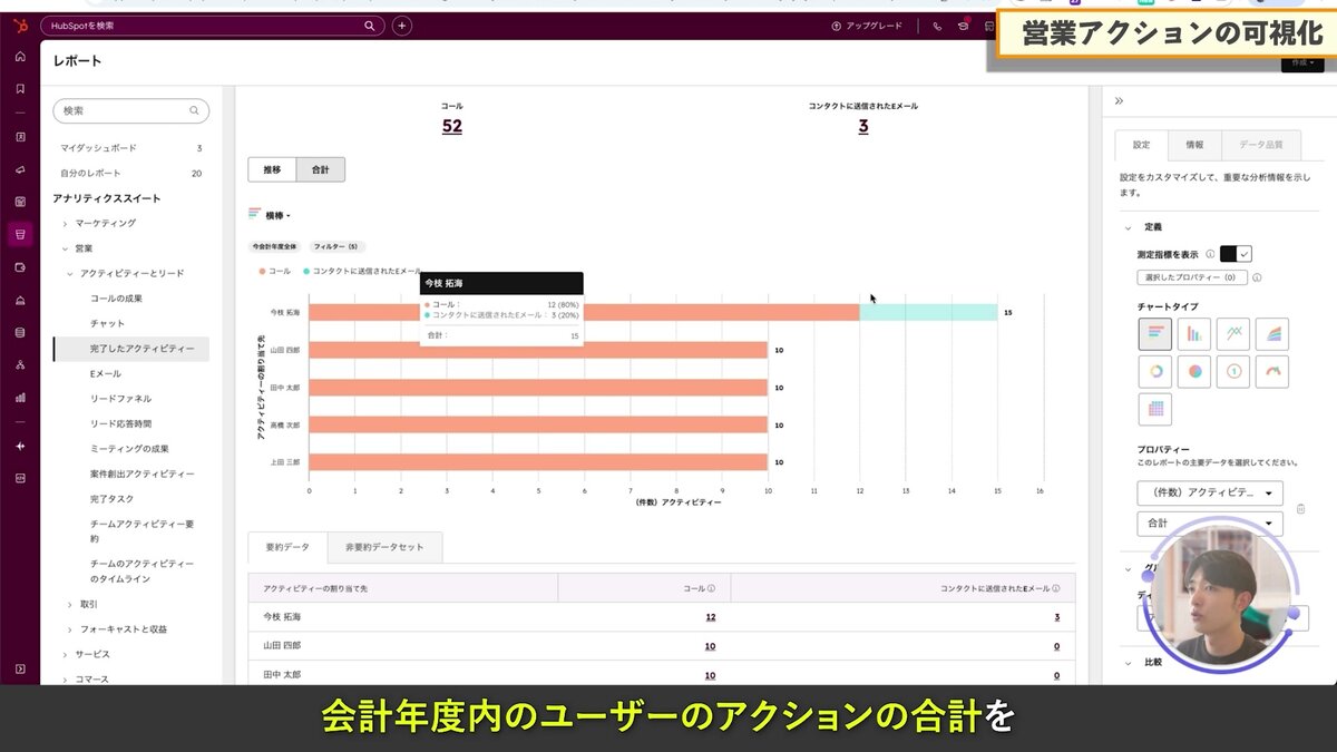 営業アクティビティKPIレポート