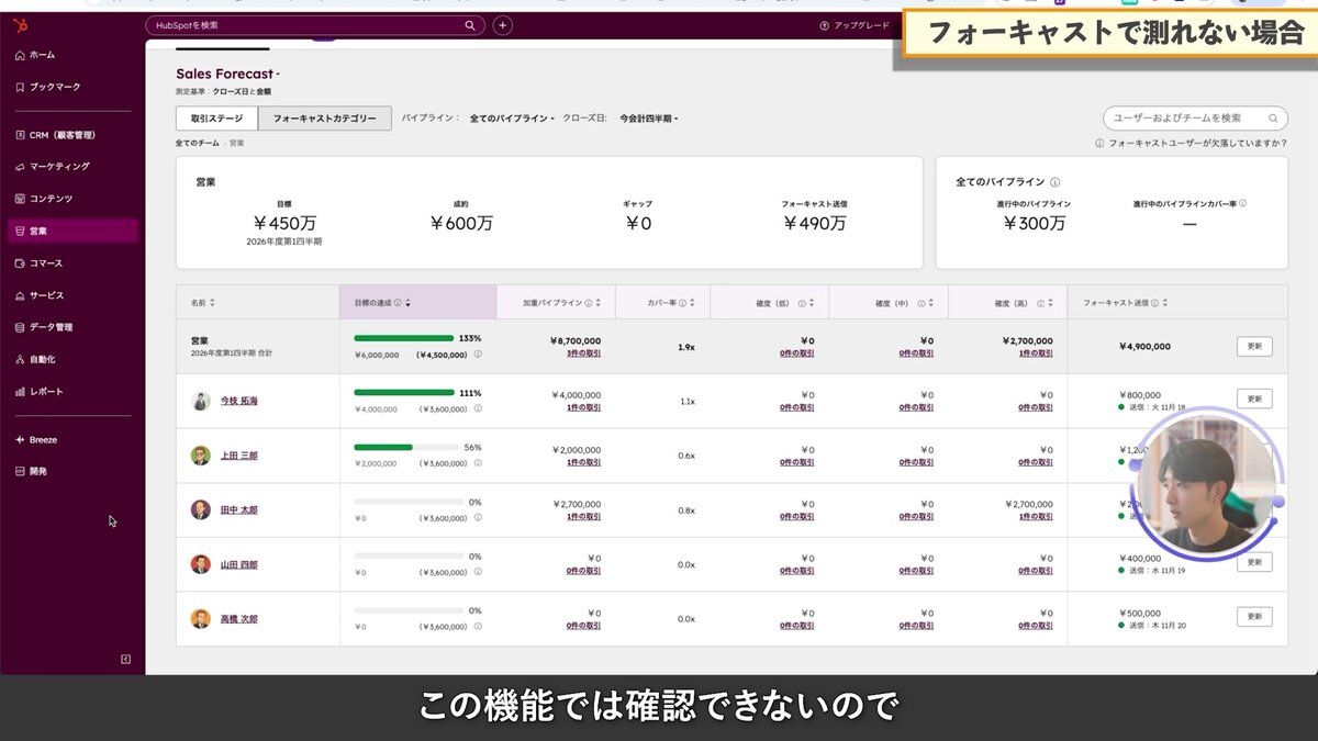 フォーキャスト送信で月次の受注見込みを共有