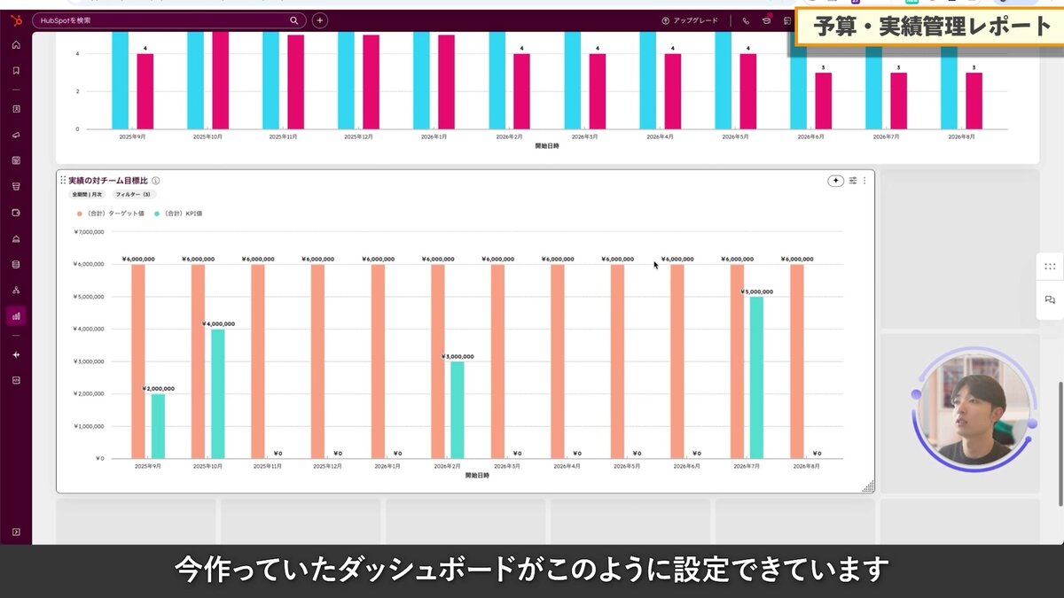 目標対比で月次のリード獲得実績を確認