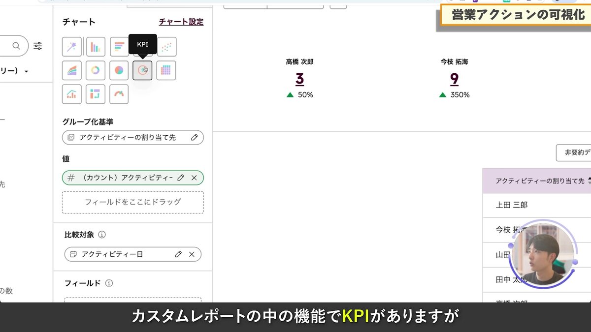 KPIの前年比較で成長を可視化