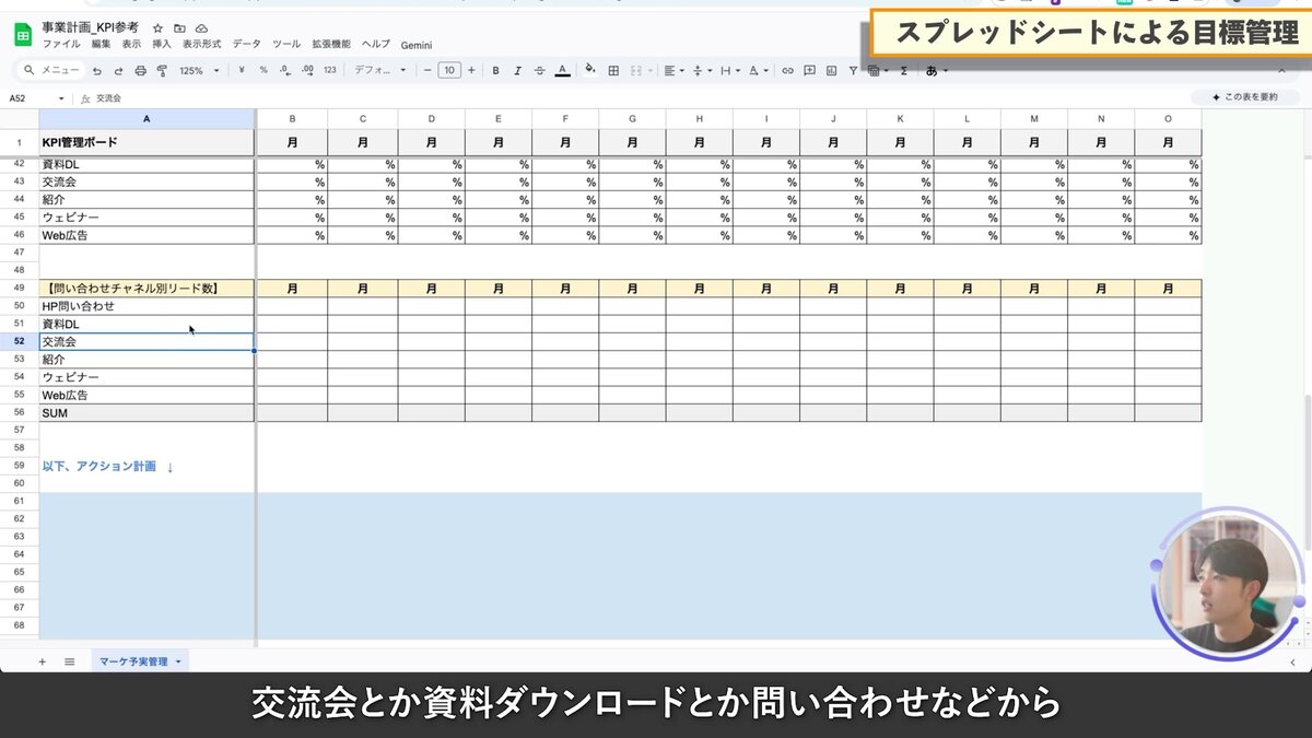 HubSpotで予実管理を自動化！KPIダッシュボードの設定方法と活用術を徹底解説
