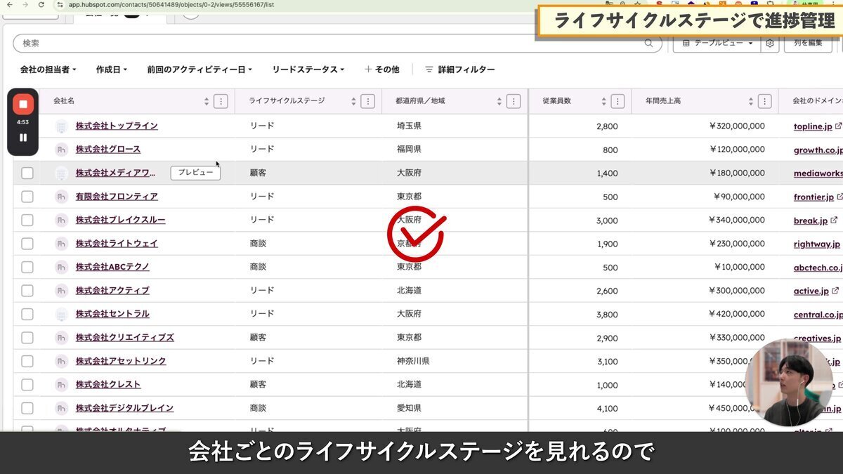 会社単位のライフサイクルステージ