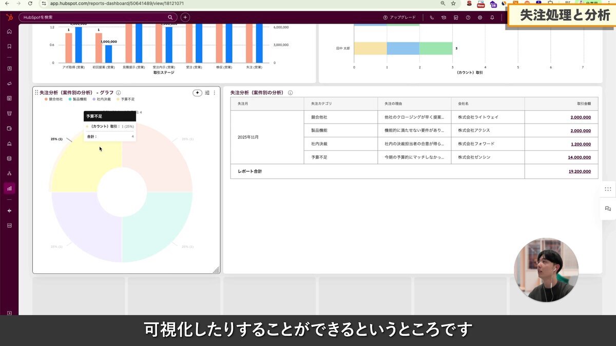 ダッシュボードでの分析画面