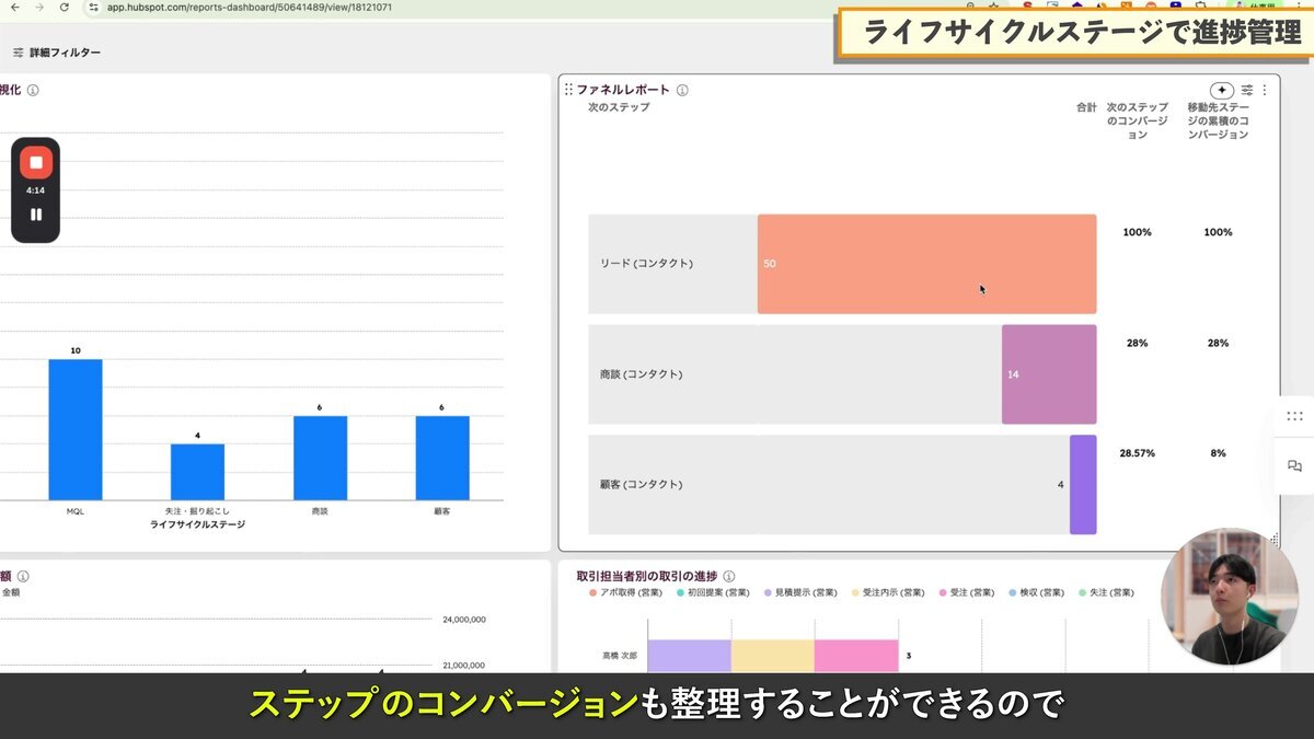 ファネルレポート