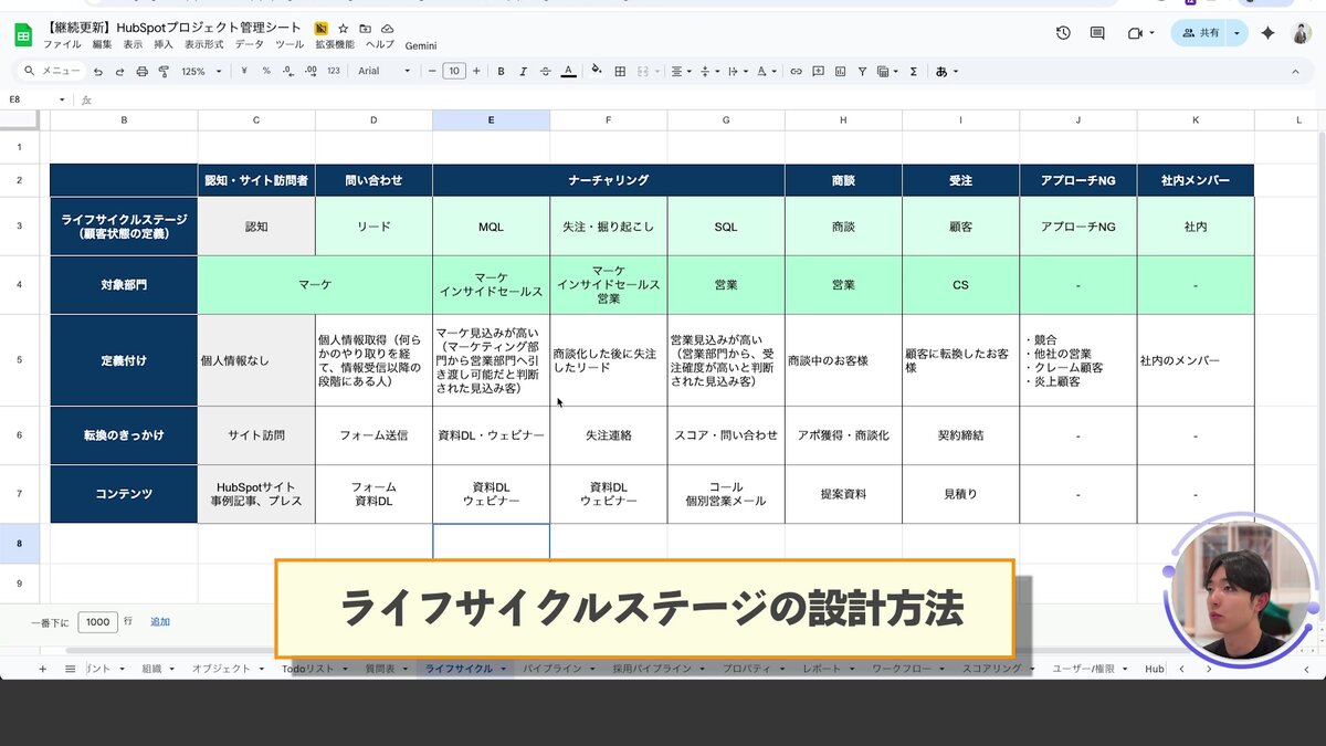 スプレッドシートでのライフサイクルステージ設計資料
