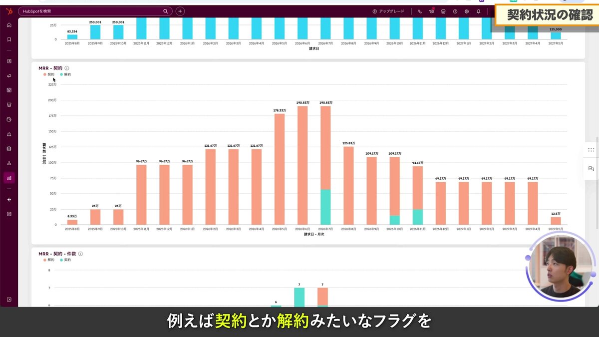 契約・解約の推移とチャーンの可視化